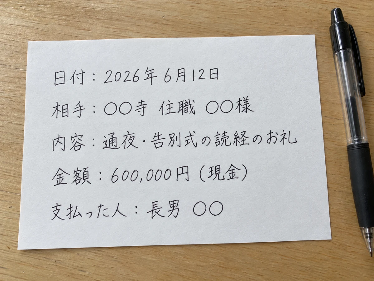 お布施の支払いメモの見本。白いメモ用紙に手書きで、日付:2026年6月12日、相手:○○寺 住職 ○○様、内容:通夜・告別式の読経のお礼、金額:600,000円(現金)、支払った人:長男 ○○ と書いてある